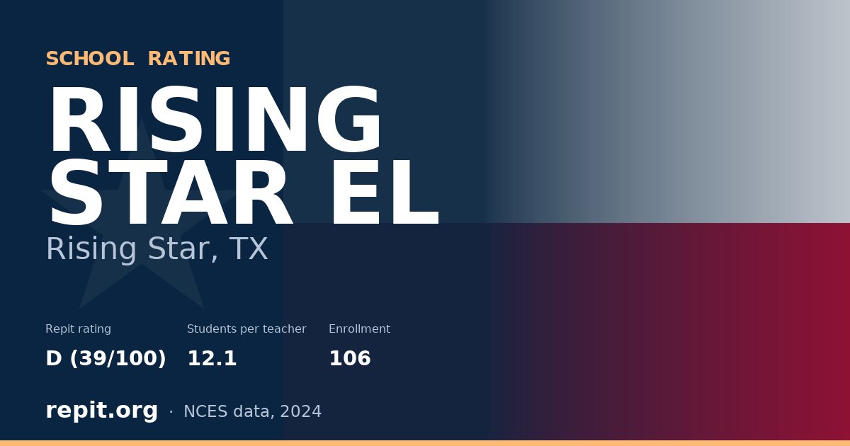 RISING STAR EL, Rising Star, TX — Repit school rating D (39/100)