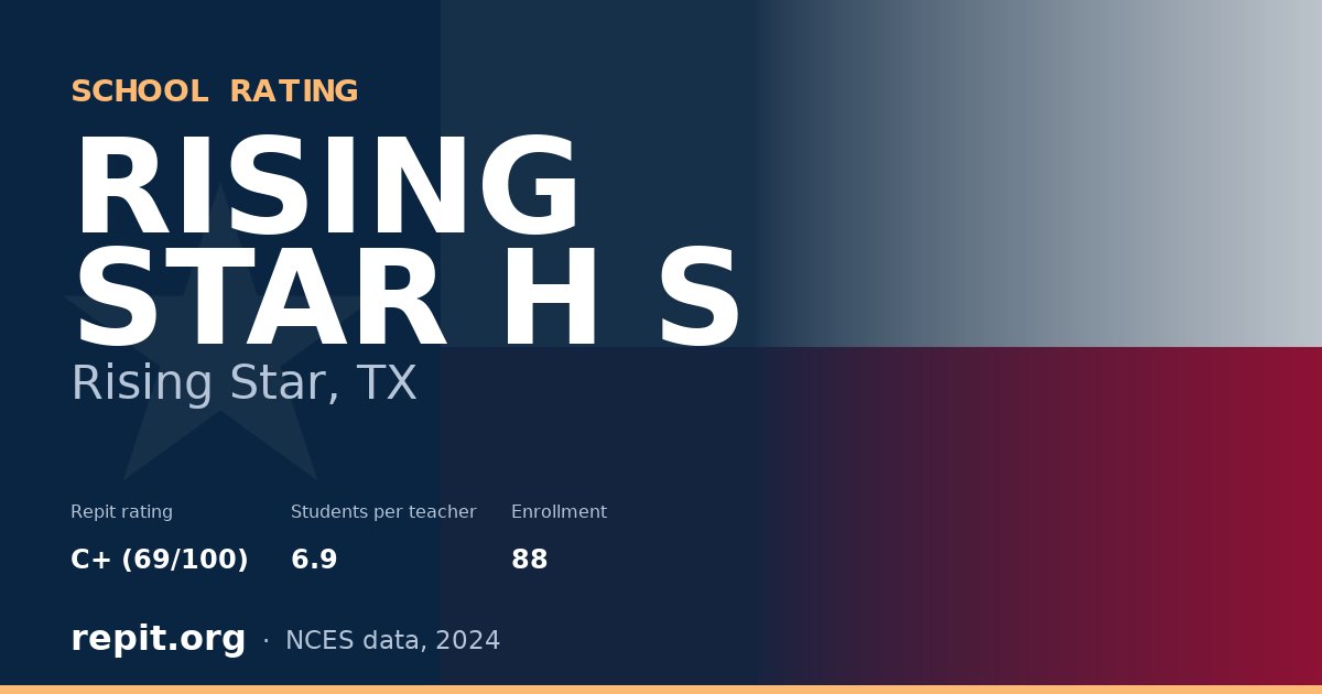 RISING STAR H S, Rising Star, TX — Repit school rating C+ (69/100)