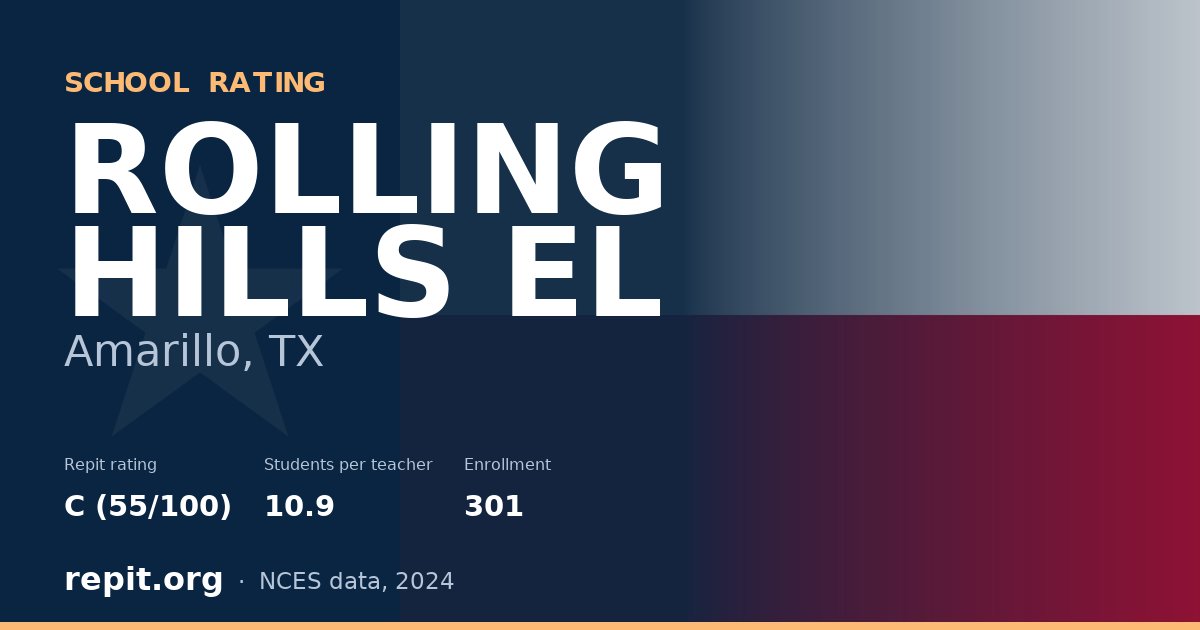 ROLLING HILLS EL, Amarillo, TX — Repit school rating C (55/100)