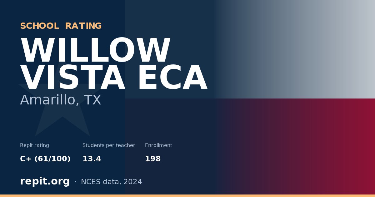 WILLOW VISTA ECA, Amarillo, TX — Repit school rating C+ (61/100)