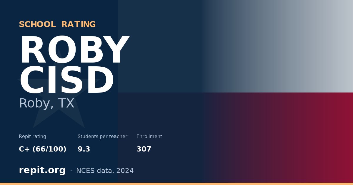 ROBY CISD, Roby, TX — Repit school rating C+ (66/100)
