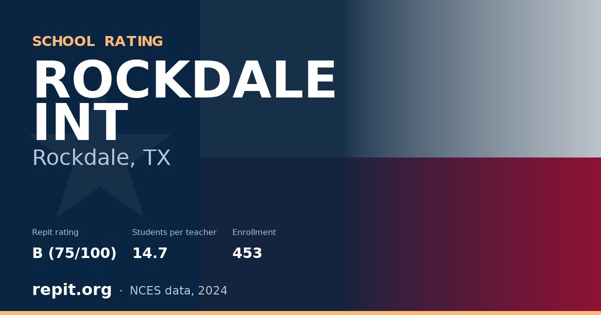 ROCKDALE INT, Rockdale, TX — Repit school rating B (75/100)