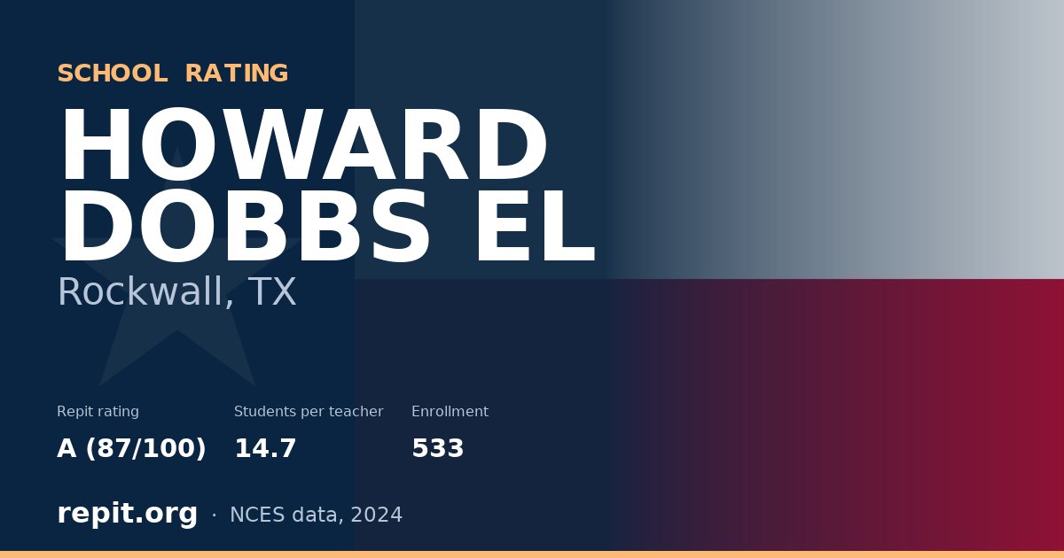 HOWARD DOBBS EL, Rockwall, TX — Repit school rating A (87/100)