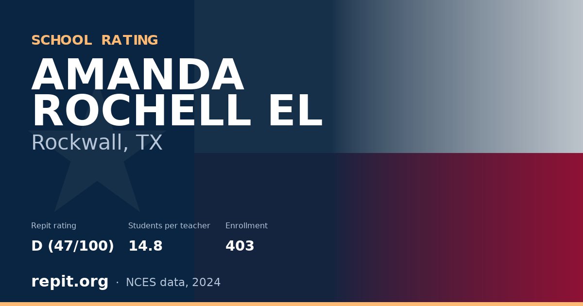 AMANDA ROCHELL EL, Rockwall, TX — Repit school rating D (47/100)