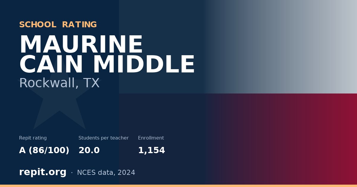 MAURINE CAIN MIDDLE, Rockwall, TX — Repit school rating A (86/100)