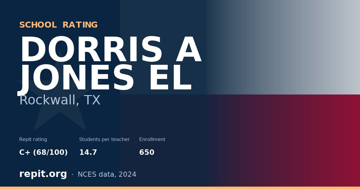DORRIS A JONES EL, Rockwall, TX — Repit school rating C+ (68/100)