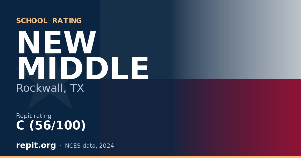 NEW MIDDLE, Rockwall, TX — Repit school rating C (56/100)