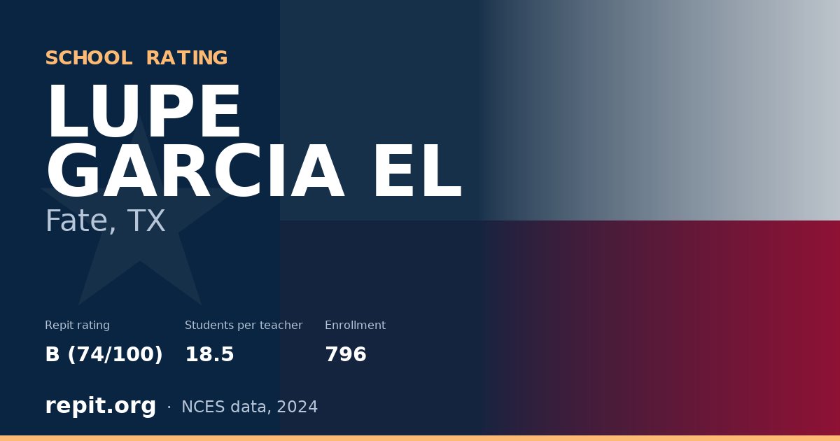 LUPE GARCIA EL, Fate, TX — Repit school rating B (74/100)