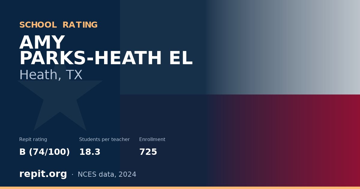AMY PARKS-HEATH EL, Heath, TX — Repit school rating B (74/100)