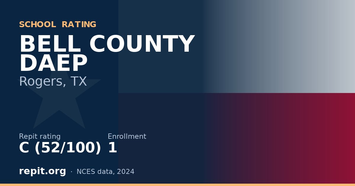 BELL COUNTY DAEP, Rogers, TX — Repit school rating C (52/100)