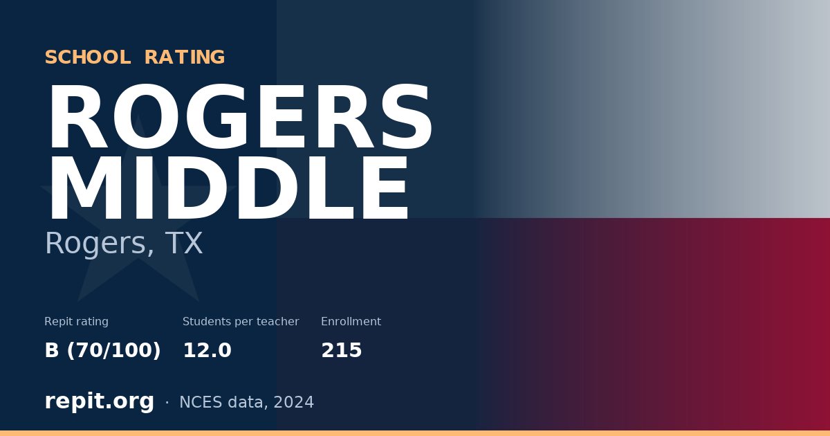 ROGERS MIDDLE, Rogers, TX — Repit school rating B (70/100)