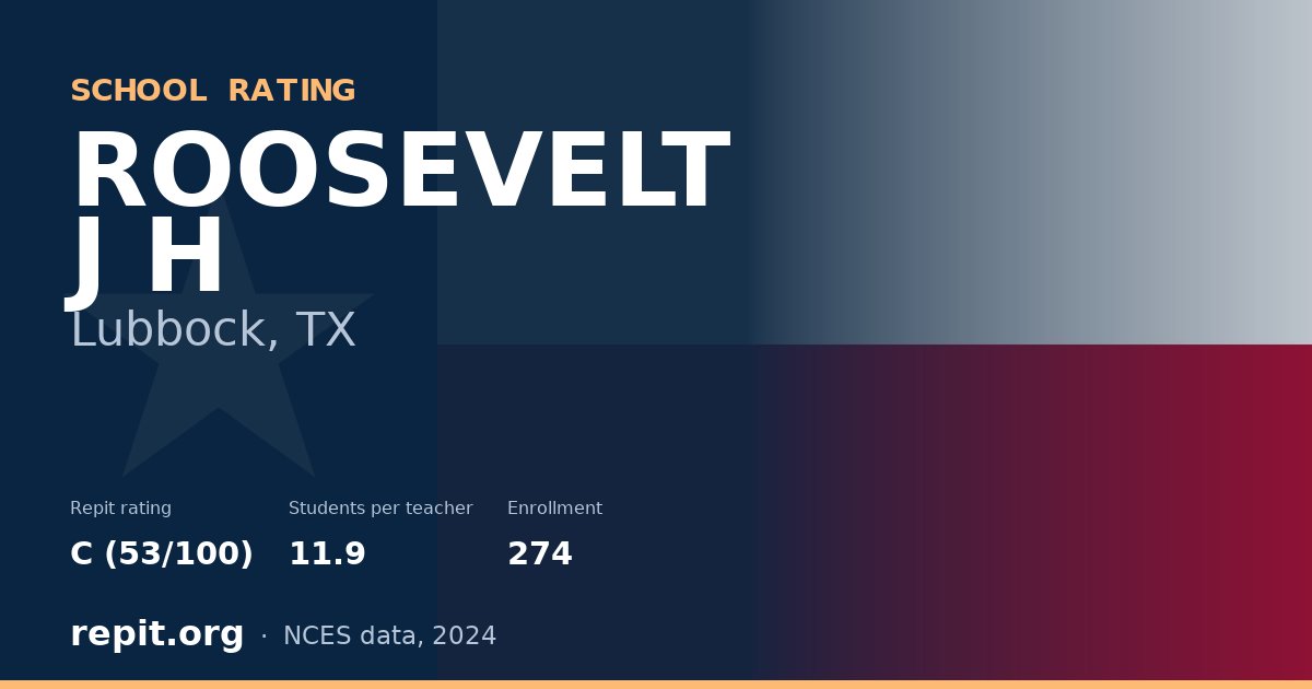 ROOSEVELT J H, Lubbock, TX — Repit school rating C (53/100)
