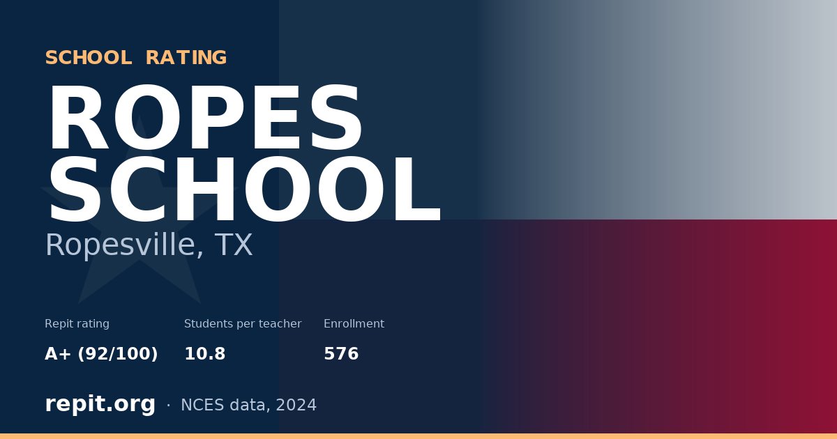 ROPES SCHOOL, Ropesville, TX — Repit school rating A+ (92/100)