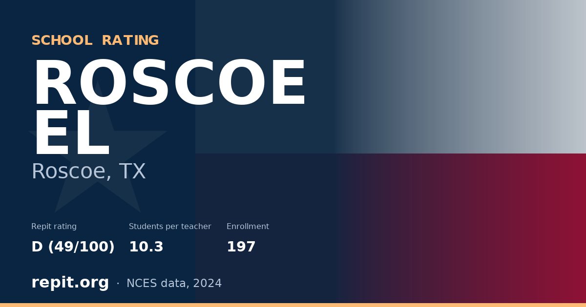 ROSCOE EL, Roscoe, TX — Repit school rating D (49/100)