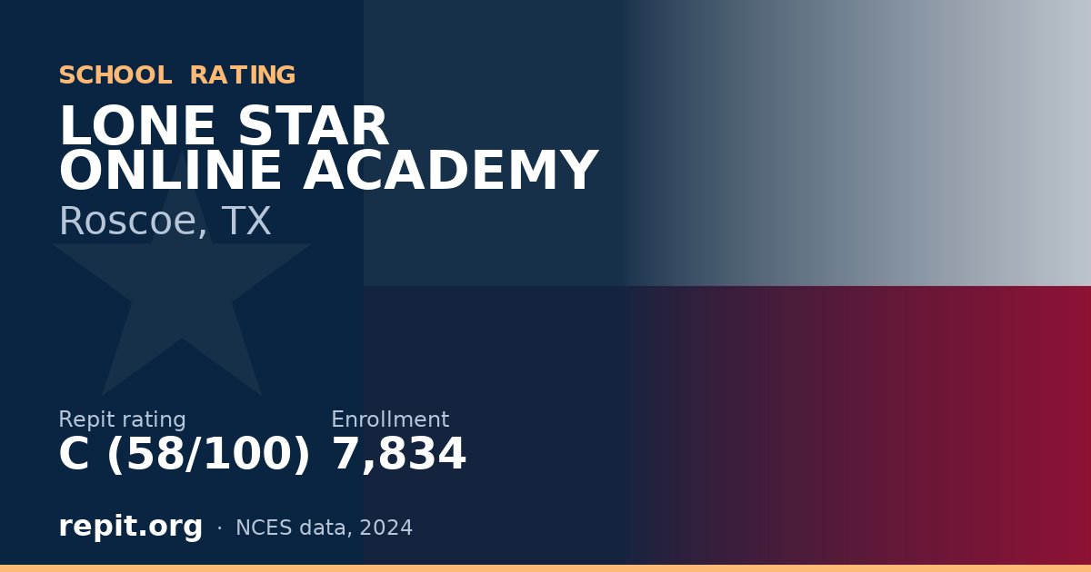 LONE STAR ONLINE ACADEMY, Roscoe, TX — Repit school rating C (58/100)