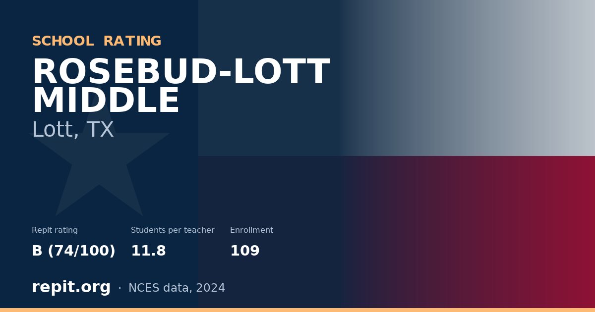 ROSEBUD-LOTT MIDDLE, Lott, TX — Repit school rating B (74/100)
