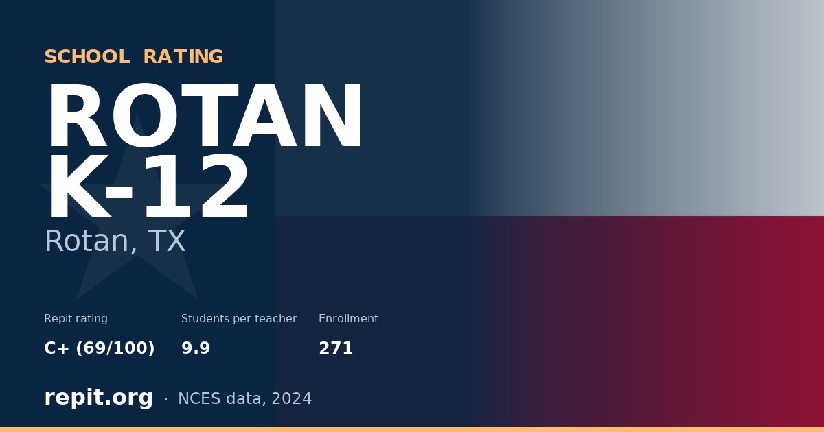 ROTAN K-12, Rotan, TX — Repit school rating C+ (69/100)