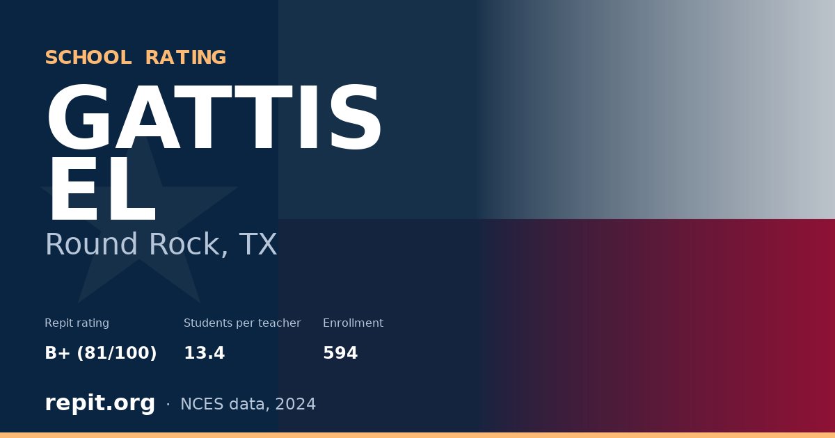 GATTIS EL, Round Rock, TX — Repit school rating B+ (81/100)