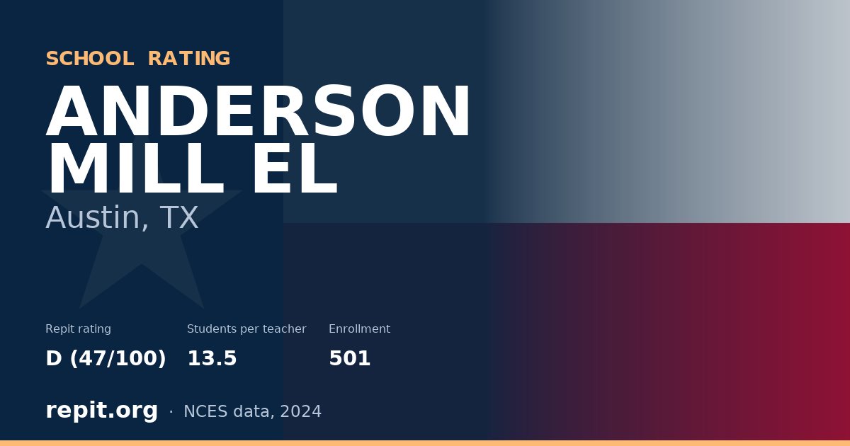 ANDERSON MILL EL, Austin, TX — Repit school rating D (47/100)