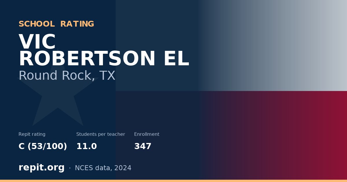 VIC ROBERTSON EL, Round Rock, TX — Repit school rating C (53/100)