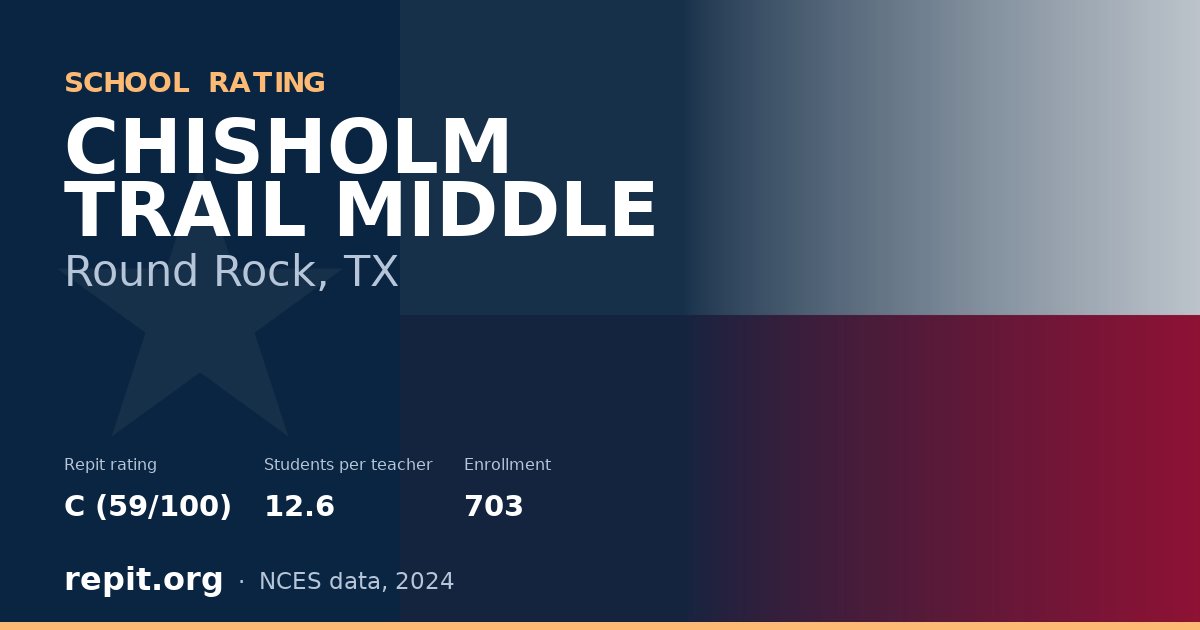 CHISHOLM TRAIL MIDDLE, Round Rock, TX — Repit school rating C (59/100)