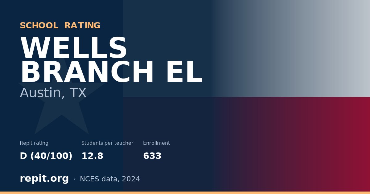 WELLS BRANCH EL, Austin, TX — Repit school rating D (40/100)