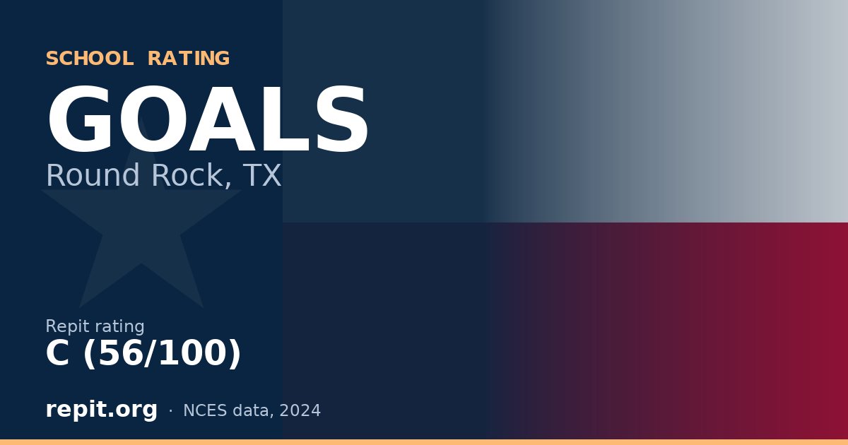 GOALS, Round Rock, TX — Repit school rating C (56/100)