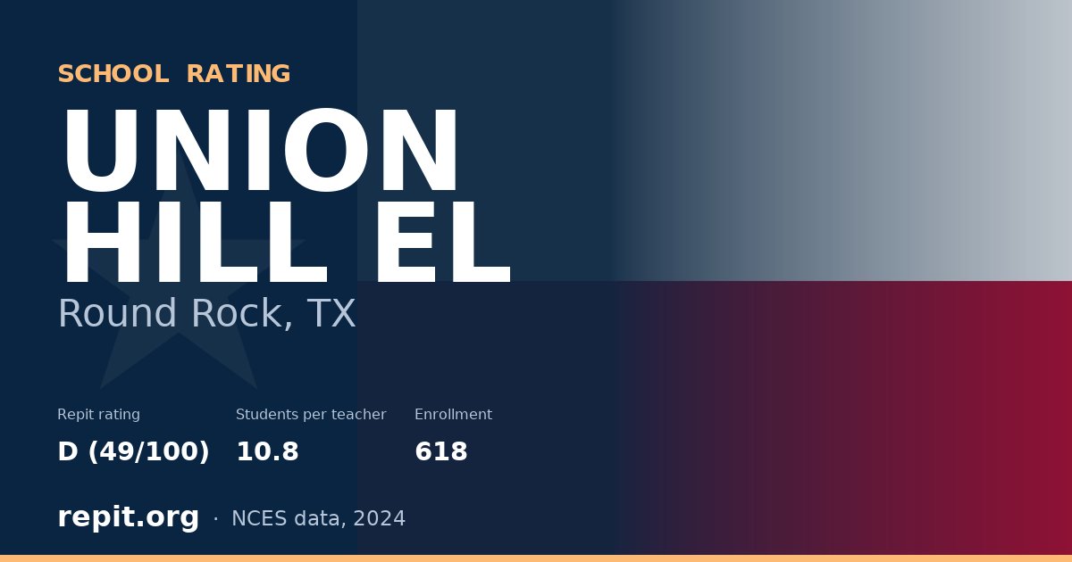 UNION HILL EL, Round Rock, TX — Repit school rating D (49/100)