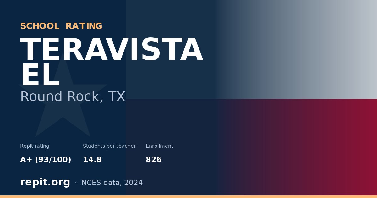 TERAVISTA EL, Round Rock, TX — Repit school rating A+ (93/100)