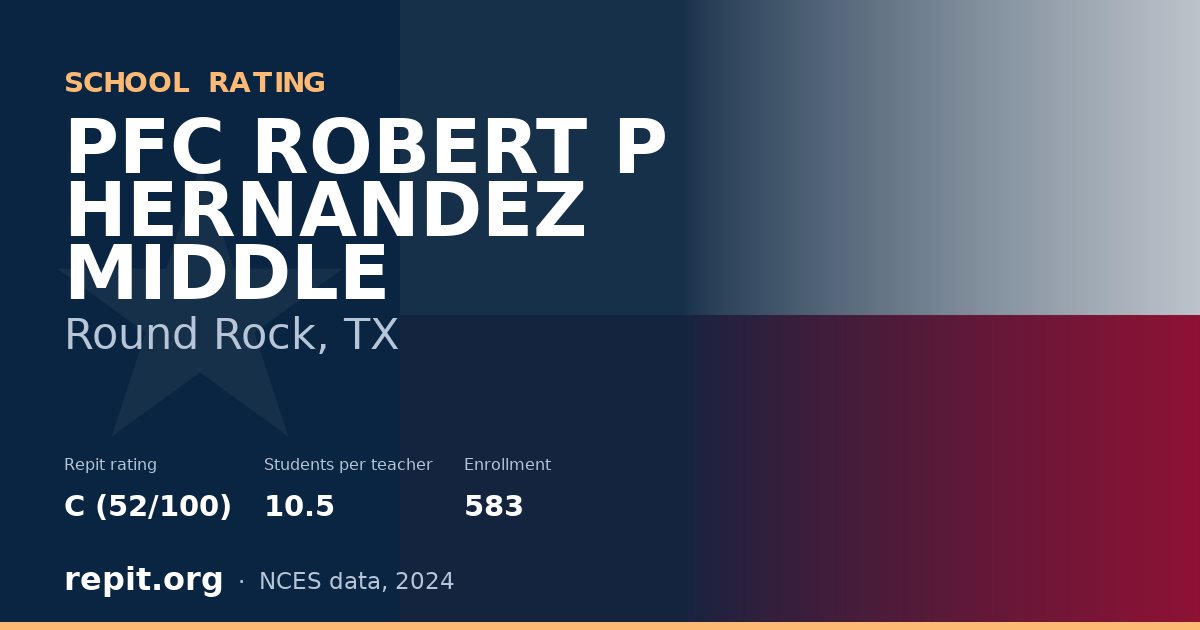 PFC ROBERT P HERNANDEZ MIDDLE, Round Rock, TX — Repit school rating C (52/100)
