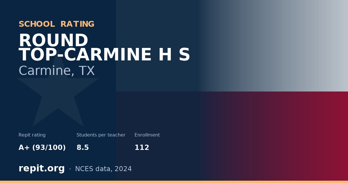 ROUND TOP-CARMINE H S, Carmine, TX — Repit school rating A+ (93/100)