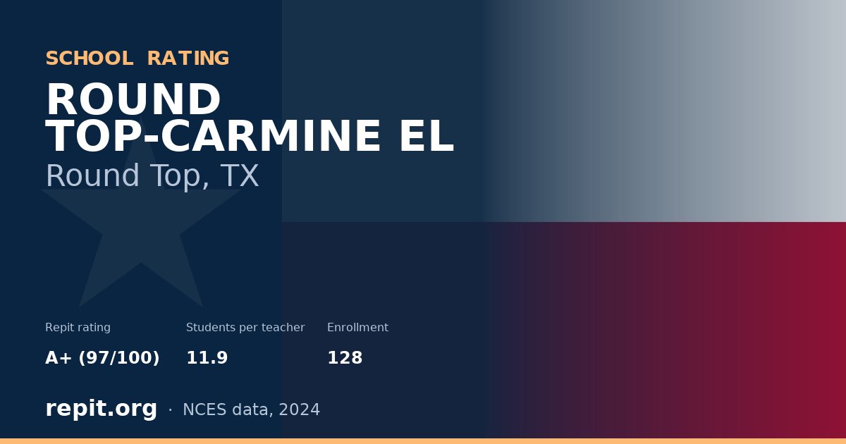ROUND TOP-CARMINE EL, Round Top, TX — Repit school rating A+ (97/100)