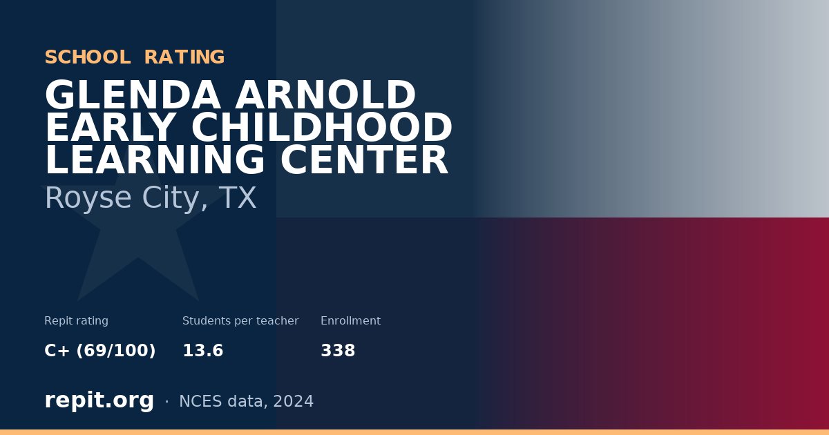 GLENDA ARNOLD EARLY CHILDHOOD LEARNING CENTER, Royse City, TX — Repit school rating C+ (69/100)
