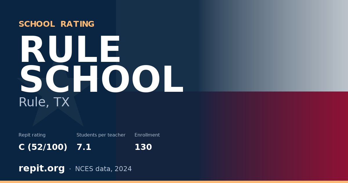 RULE SCHOOL, Rule, TX — Repit school rating C (52/100)