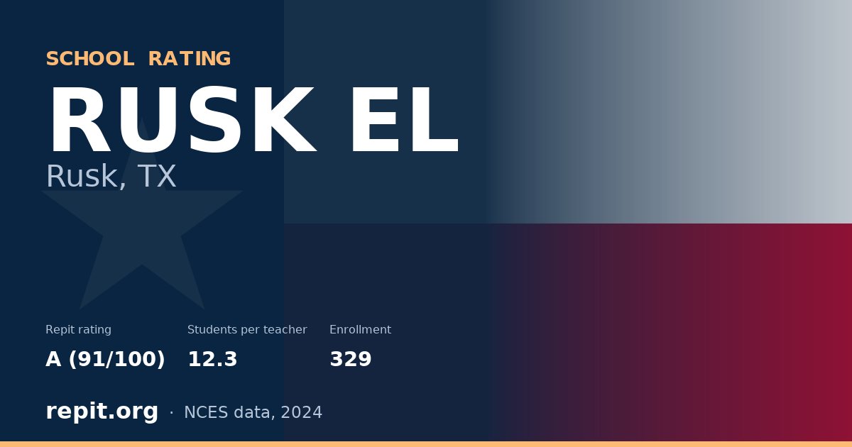 RUSK EL, Rusk, TX — Repit school rating A (91/100)