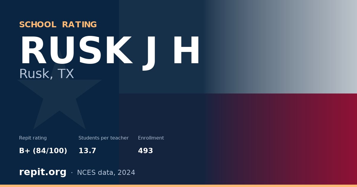RUSK J H, Rusk, TX — Repit school rating B+ (84/100)