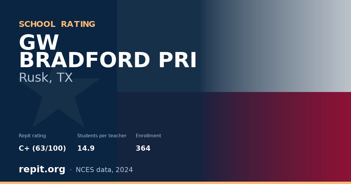 GW BRADFORD PRI, Rusk, TX — Repit school rating C+ (63/100)