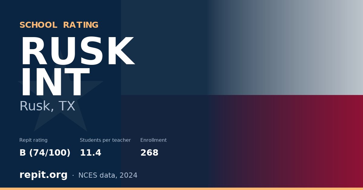 RUSK INT, Rusk, TX — Repit school rating B (74/100)