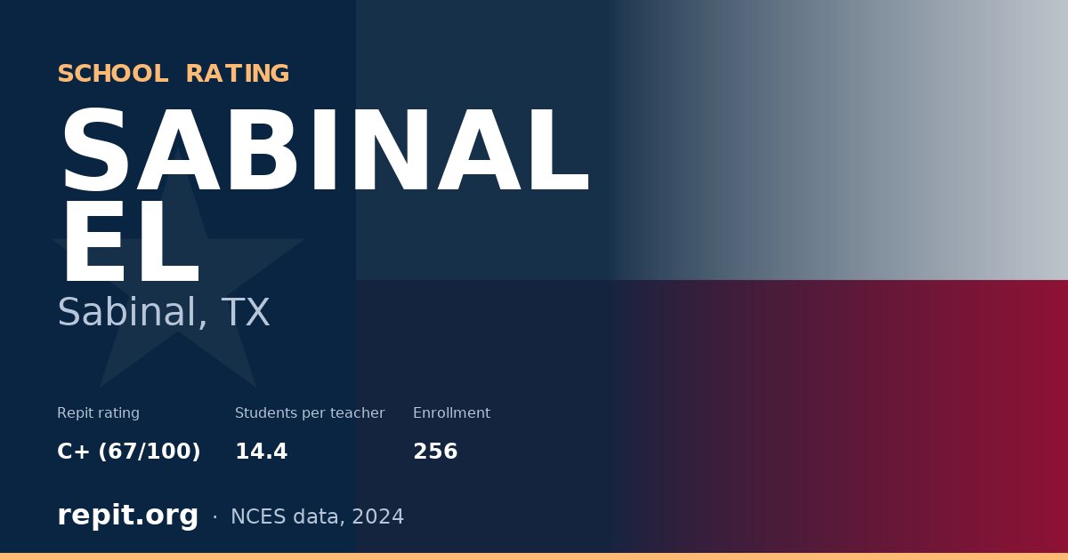 SABINAL EL, Sabinal, TX — Repit school rating C+ (67/100)