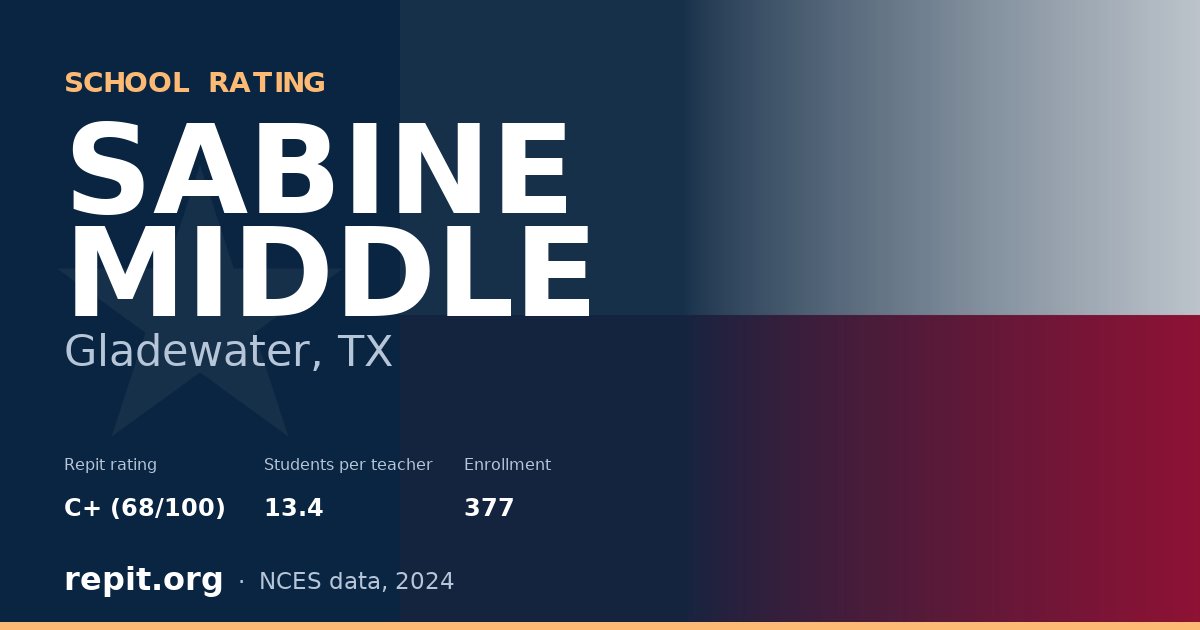 SABINE MIDDLE, Gladewater, TX — Repit school rating C+ (68/100)