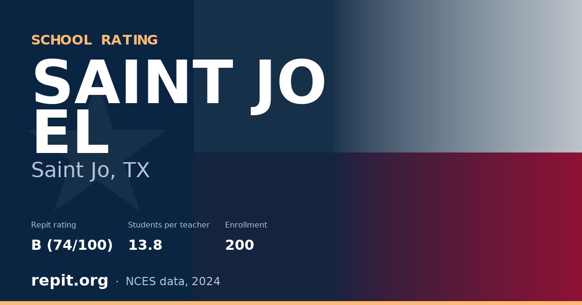 SAINT JO EL, Saint Jo, TX — Repit school rating B (74/100)