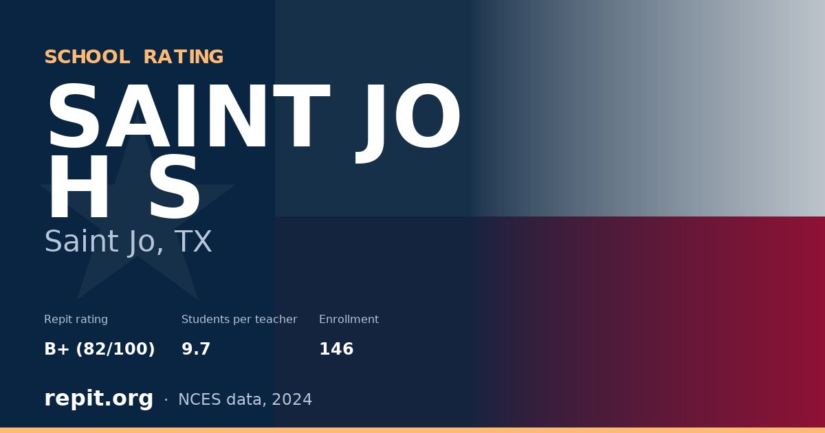 SAINT JO H S, Saint Jo, TX — Repit school rating B+ (82/100)