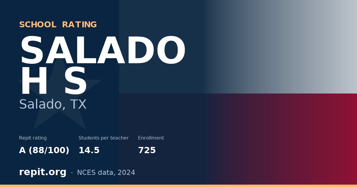 SALADO H S, Salado, TX — Repit school rating A (88/100)