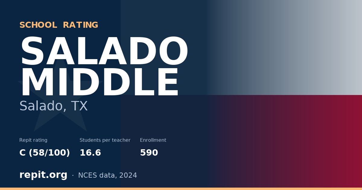 SALADO MIDDLE, Salado, TX — Repit school rating C (58/100)