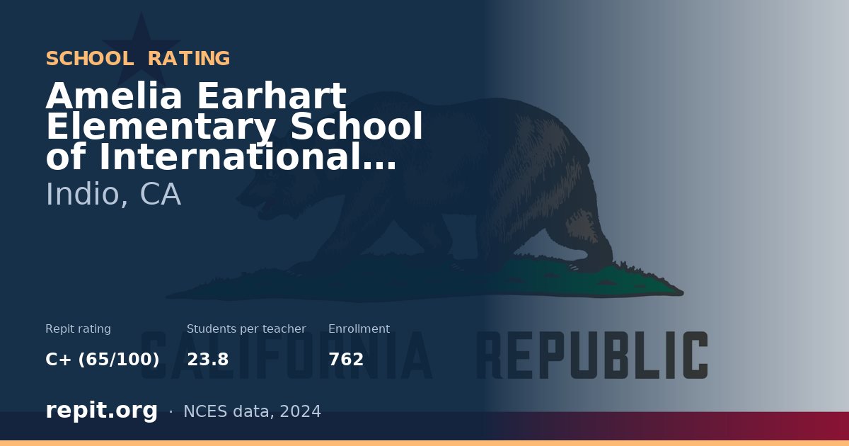 Amelia Earhart Elementary School of International Studies, Indio, CA — Repit school rating C+ (65/100)