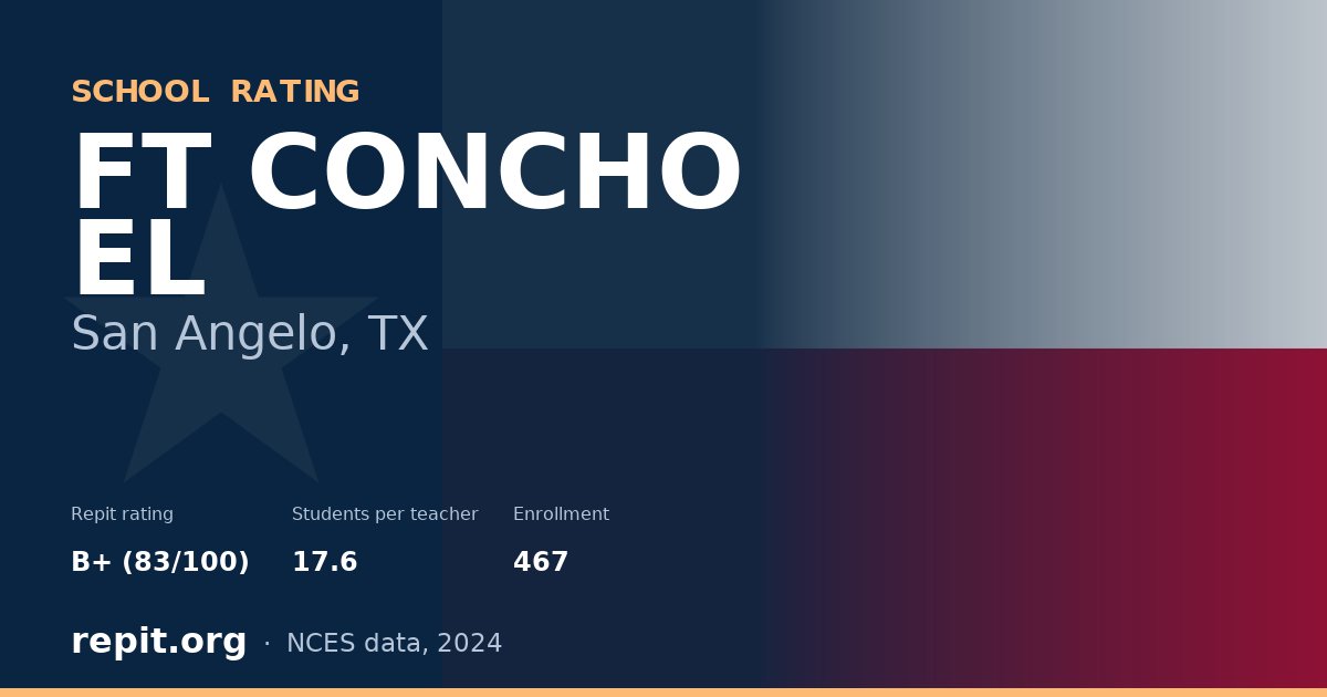 FT CONCHO EL, San Angelo, TX — Repit school rating B+ (83/100)
