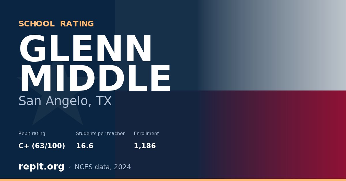 GLENN MIDDLE, San Angelo, TX — Repit school rating C+ (63/100)