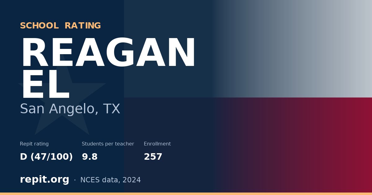 REAGAN EL, San Angelo, TX — Repit school rating D (47/100)