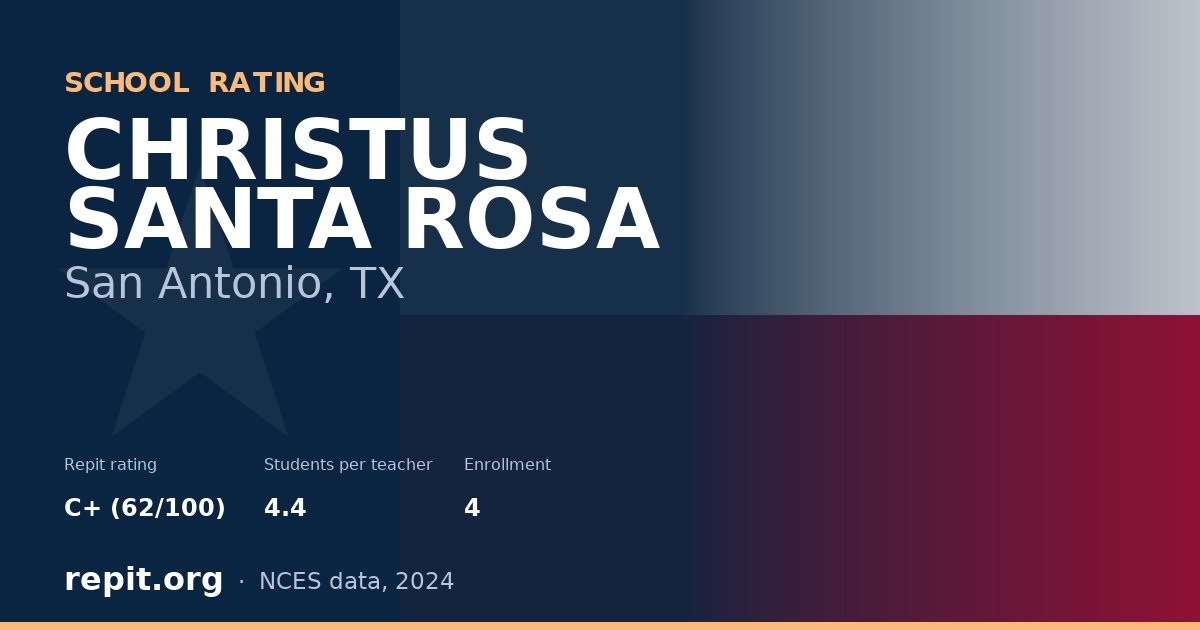CHRISTUS SANTA ROSA, San Antonio, TX — Repit school rating C+ (62/100)