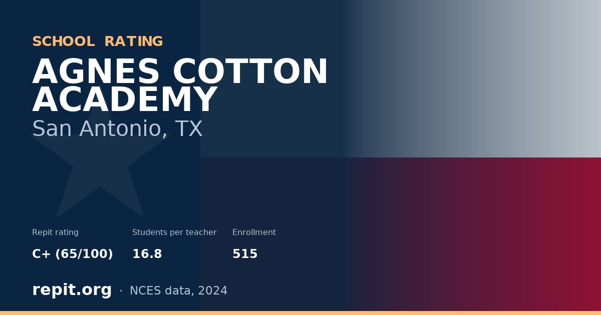 AGNES COTTON ACADEMY, San Antonio, TX — Repit school rating C+ (65/100)